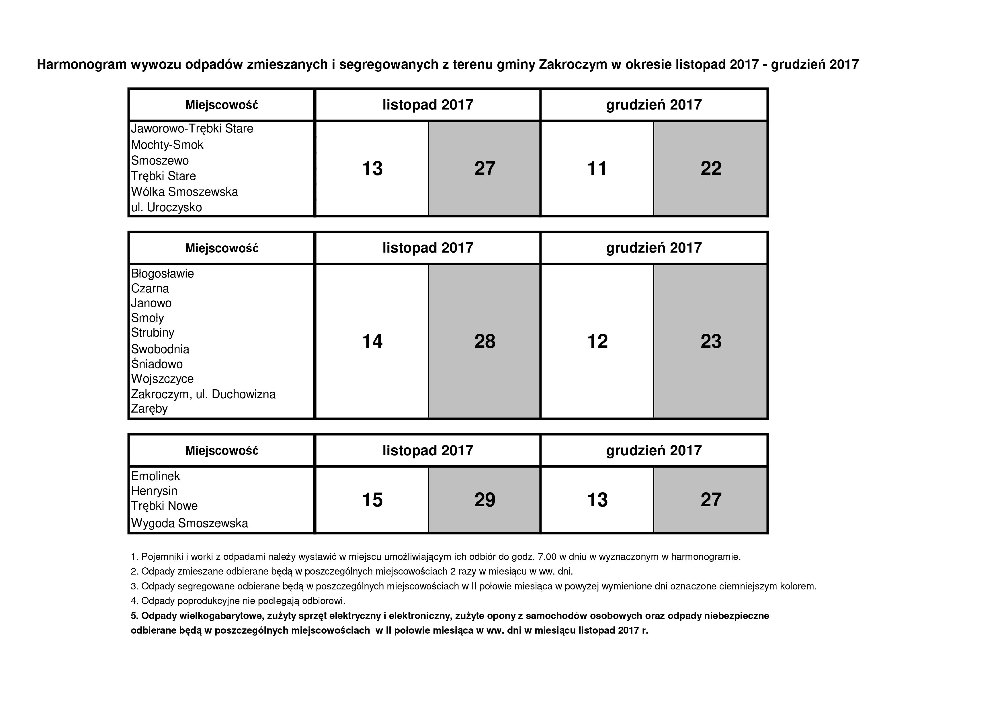 Harmonogram odpady XI-XII 2017 -  miejscowosci