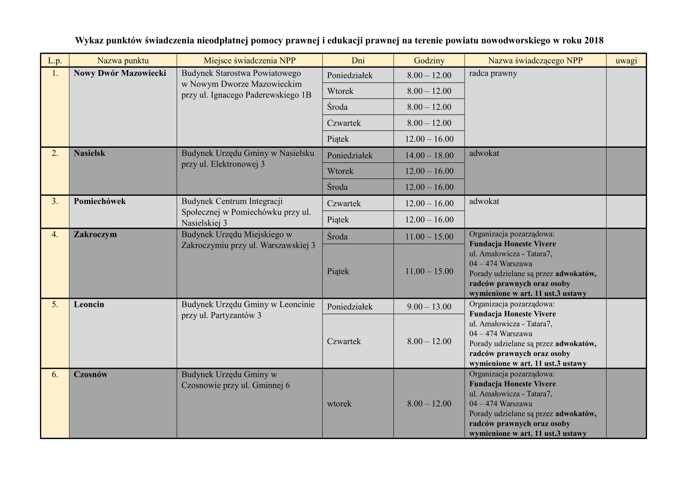 Wykaz punktow swiadczenia nieodplaatnej pomocy prawnej i edukacji prawnej na terenie powiatu nowodworskiego w roku 2018