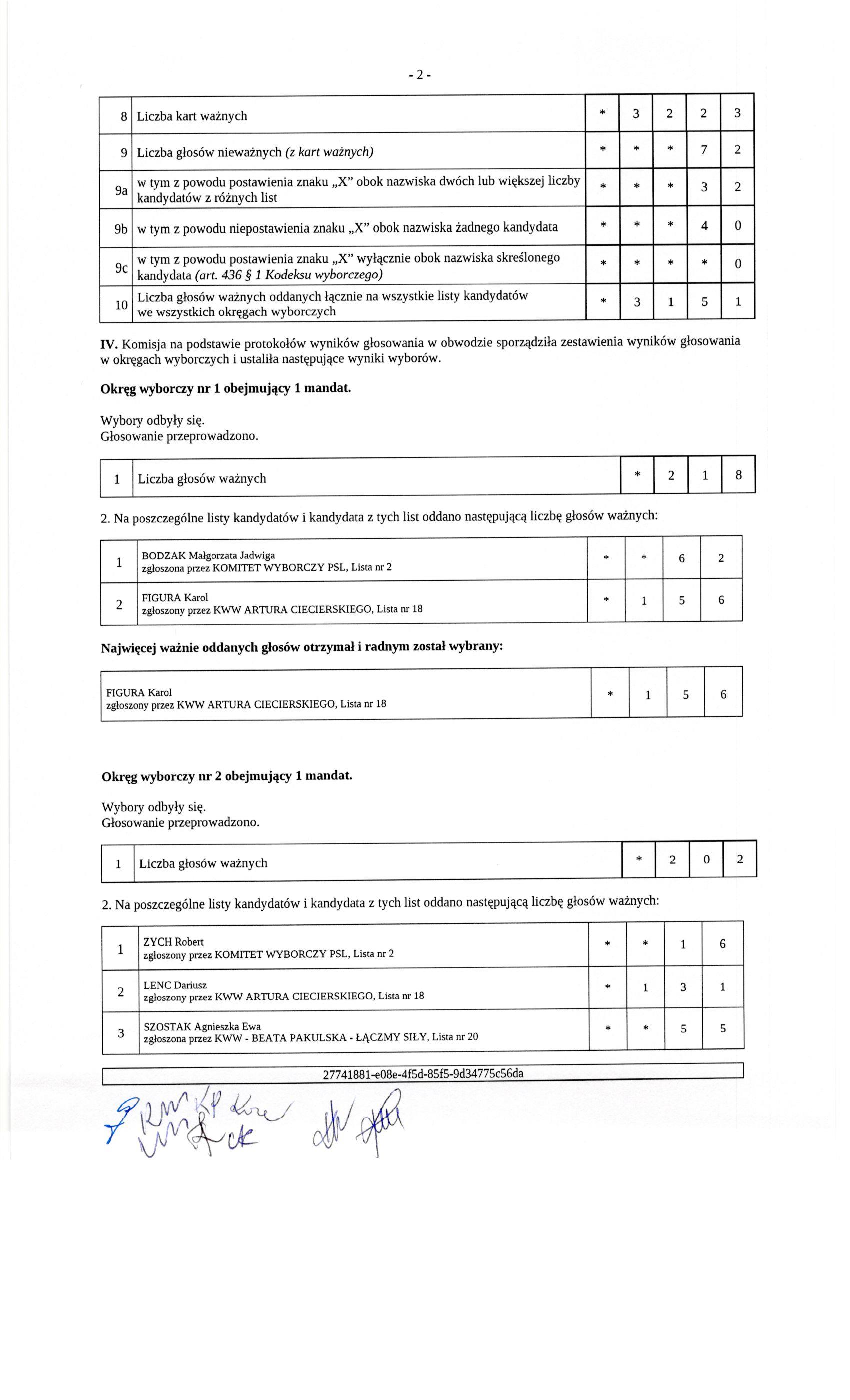 protokol z wyborow do Rady Miejskiej w Zakrocymiu0002