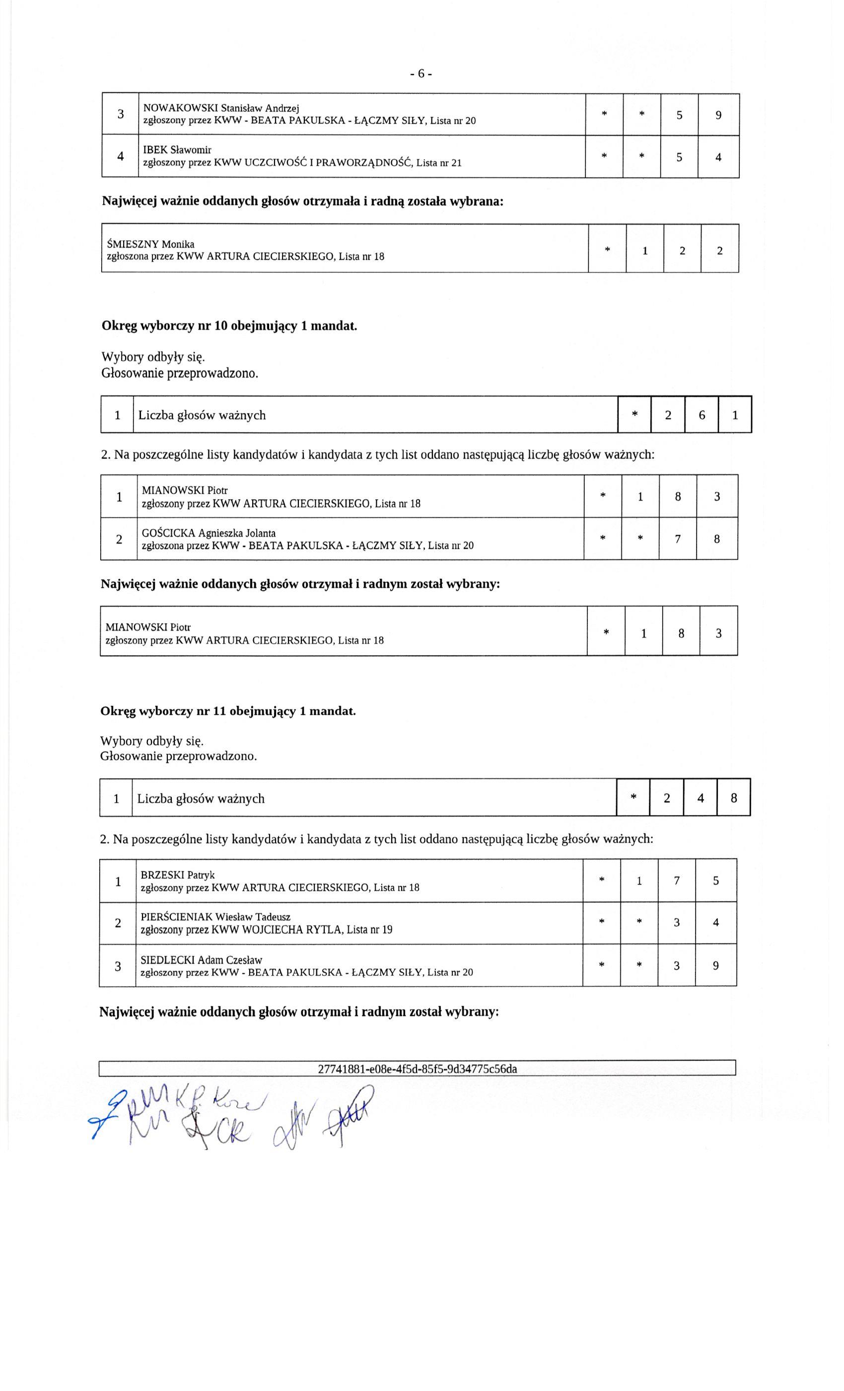 protokol z wyborow do Rady Miejskiej w Zakrocymiu0006